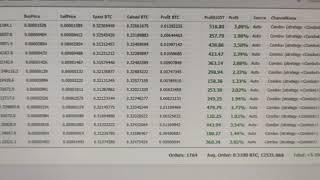 Moonbot strategy for Crypto trading with more than $210,000.00 profit