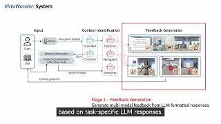 VirtuWander: Enhancing Multi-modal Interaction for Virtual Tour Guidance through Large Language M...