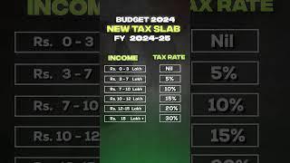 Zero Tax on 3 Lac Income FY 2024-25