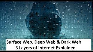 Surface Web, Deep Web  & Dark Web Explained