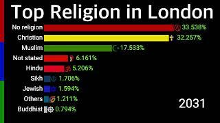 Top Religion in London 2000 - 2100 | Capital of England | Data Player