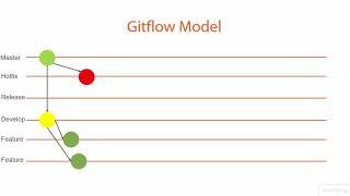 01 02 What Is GitFlow