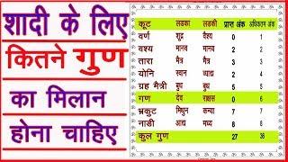 सफल शादी के लिए कितने गुण मिलने चाहिए | Kundli milan / Gun milan kaise kare | how to match