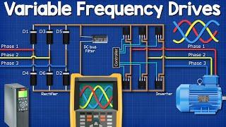 Variable Frequency Drives Explained - VFD Basics IGBT inverter