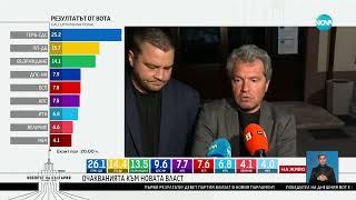 Йорданов: ИТН се представи изключително стабилно. На тези избори също бележим ръст