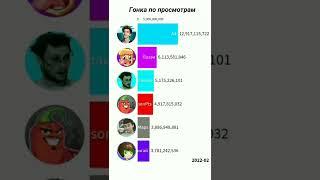 ГОНКА ПО ПРОСМОТРАМ: A4 VS Ивангай VS TheBrianMaps VS EdisonPts VS Поззи VS Kuplinov ► Play #Shorts