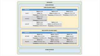 Database Lesson #8 of 8 - Big Data, Data Warehouses, and Business Intelligence Systems
