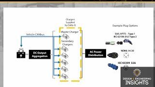 Design & Engineering Insights: Delta-Q Discusses Battery Charging and Electrification Trends