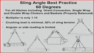 Sling Angles Best Practices