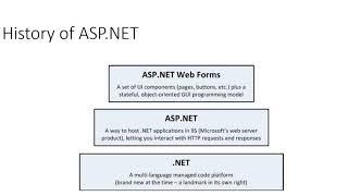 Introduction to ASP.NET MVC5