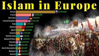 Islam in Europe 1900 - 2100 | Muslim Population in Europe | Data Player