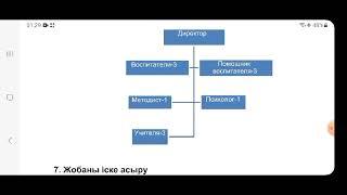 Балабақша ашу Бизнес план. Бизнес жоспар 5млн