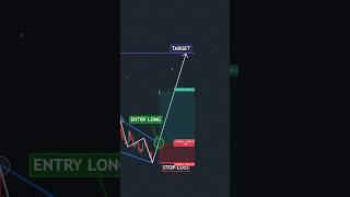 Market opportunities  #shorts  #crypto #forex #trading #patterns