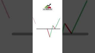 Double bottom chart pattern Trading | #shorts #stockmarket #priceaction #intradaytrading #banknifty