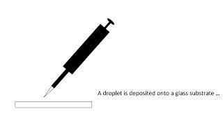 V0068 - Extracting volumes, arbitrary multiple droplet arrays using the Pattern Distortion technique