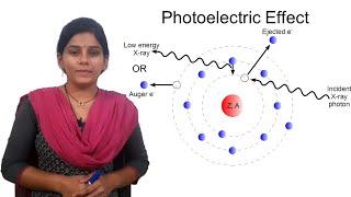 04 Interaction of X-rays with Matter: Photoelectric Effect: Condensed Matter Physics- SET/NET/GATE