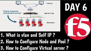 DAY6 | F5 Training | Intial Config | How to Configure Node | Pool | Virtual Server | TMOS | F5 LTM