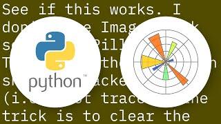 Saving an animated Matplotlib graph as a GIF file results in a different looking plot