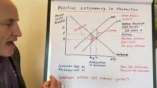 5 Positive production Externality Diagram