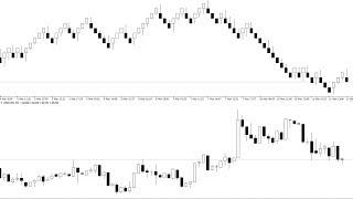Графики Ренко Renko на форекс   секреты применения