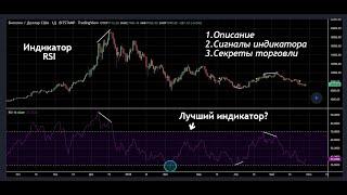 Индикатор RSI. Секреты торговли.Правила применения. Полный разбор #RSI #индикатор #теханализ