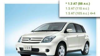 Поколение Toyota Ist (1)