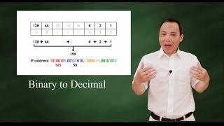 Binary to Decimal (IPv.4 conversion)