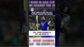 Rohit Sharma keep rocking #rohitsharma #sarveshjs #shorts