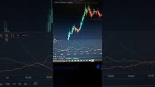 Binance Trading | Binance Tutorial For Beginners 2022 | Chart analysis | Binance Tutorial | SBDigit