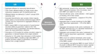 Link'n Learn - Money Market Funds, International Development - Deloitte Luxembourg