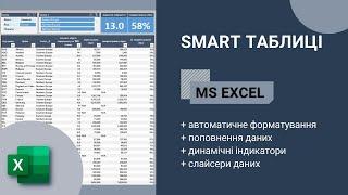 #2. SMART Таблиці та слайсери даних в Excel. Час оновити ваші таблиці.