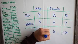 How to create a crosstab with row and column percentages