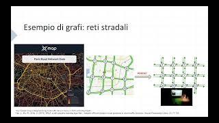 AI Talks 24/25 - "Reti Neurali per Grafi: dalle Molecole ai Social Networks" - Giuseppe A. D'Inverno