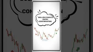  Bullish Candle Breakout Trading in Crypto!  #Shorts