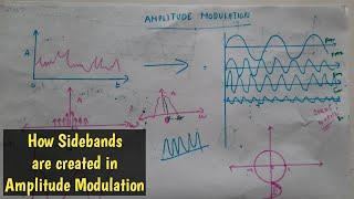 How sidebands are created in Amplitude Modulation through Vector Representation| Upper&Lowersideband