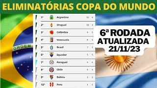 ELIMINATÓRIAS DA COPA DO MUNDO  - TABELA DAS ELIMINATÓRIAS DA COPA DO MUNDO DE 2026