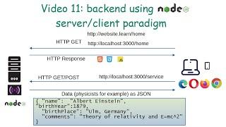 Front-end vscode, HTML, CSS, javascript 11:  CRUD backend using node.js and REST