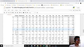 Pandas | 15. Data Wrangling and melt() function