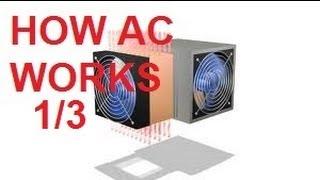 How Air Conditioning (AC) Works (Animation video) 1
