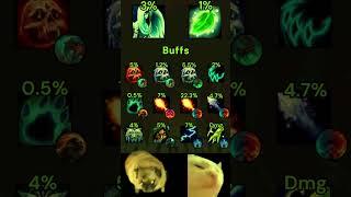 Бафы и нерфы Buffs and nerfs 26.11.2024 11.0.5 #варкрафт #worldofwarcraft  #вов