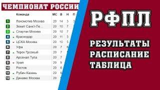 Чемпионат России по футболу. РФПЛ. Результаты 24 тур, расписание и турнирная таблица.