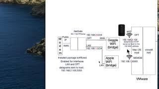 Port Forwarding in pfSense