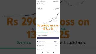 Mutual Fund Portfolio status on 13 th June 2025