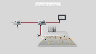 Water Leak Detection | How It Works