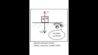 Готовимся к ОГЭ и ЕГЭ. Динамика. Сила реакции опоры.