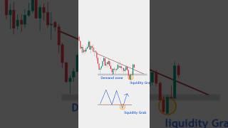 Liquidity grab trading strategy #shorts #trading #trader #strategy #liquidity #tradingsetup 