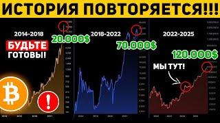 ️ЭКСТРЕННОЕ СООБЩЕНИЕ! ИСТОРИЯ ПОВТОРЯЕТСЯ?! БИТКОИН ПО 100k БУДЕТ УЖЕ В ДЕКАБРЕ?! Новости BTC