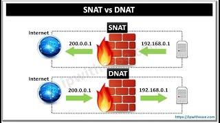 SNAT vs DNAT #networkengineer #routing #routingandswitching #security #comparison #snat #dnat