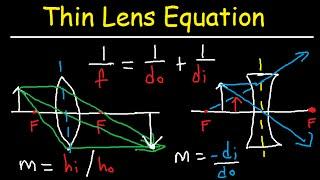 Thin Lens Equation Converging and Dverging Lens Ray Diagram & Sign Conventions