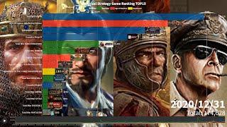 Historical Strategy Video Game Ranking TOP15